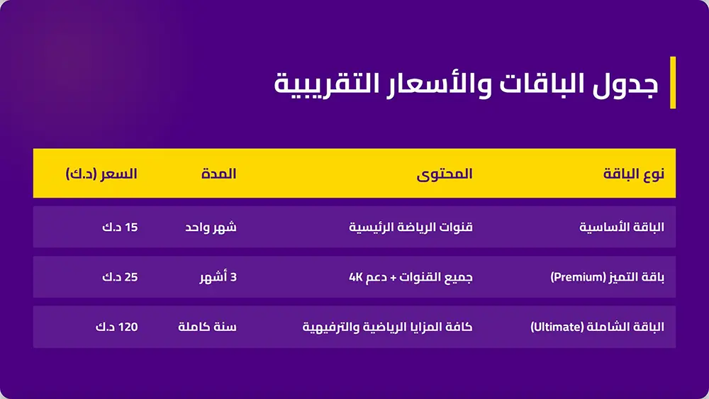 اشتراك بي ان سبورت في الكويت عبر موزع معتمد 3 الباقات
